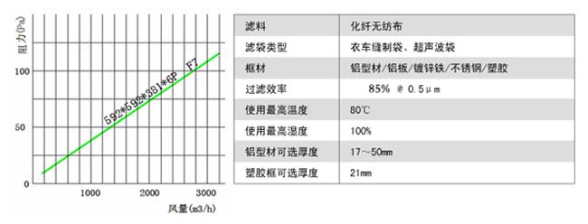 可更換F7級袋式中效過濾器風(fēng)阻圖